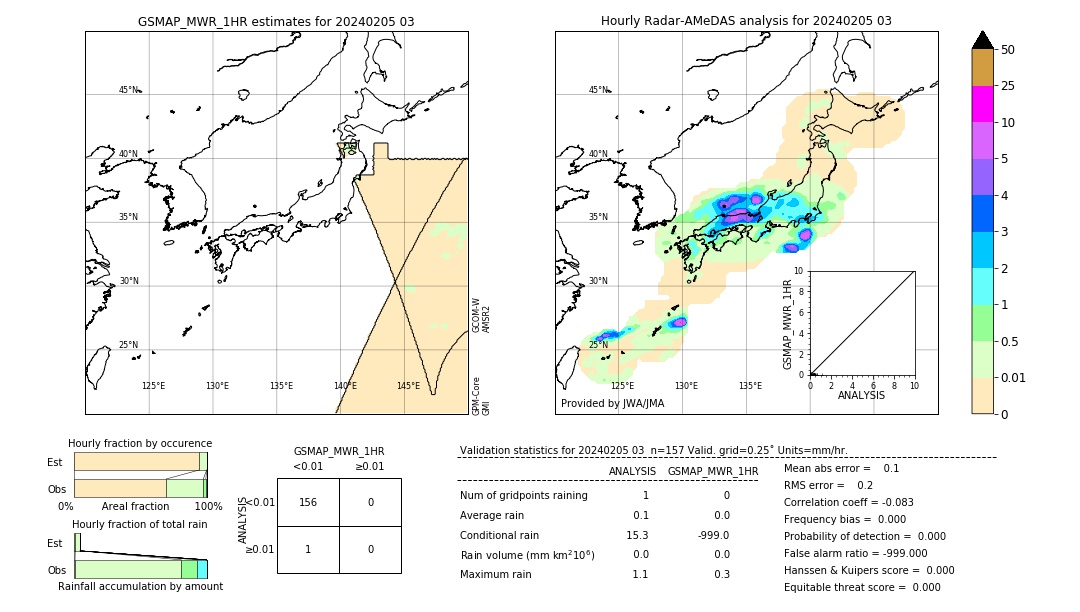 GSMaP MWR validation image. 2024/02/05 03