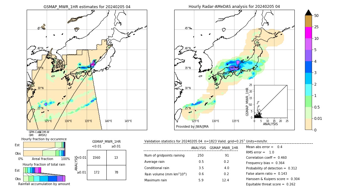 GSMaP MWR validation image. 2024/02/05 04