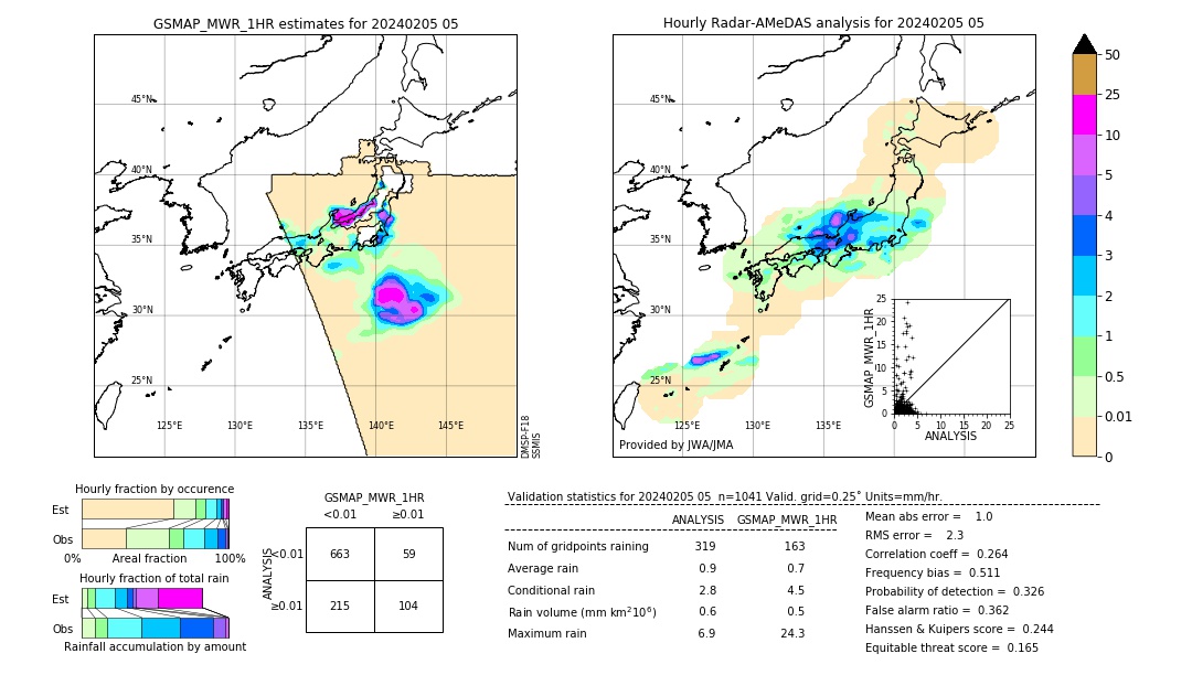 GSMaP MWR validation image. 2024/02/05 05