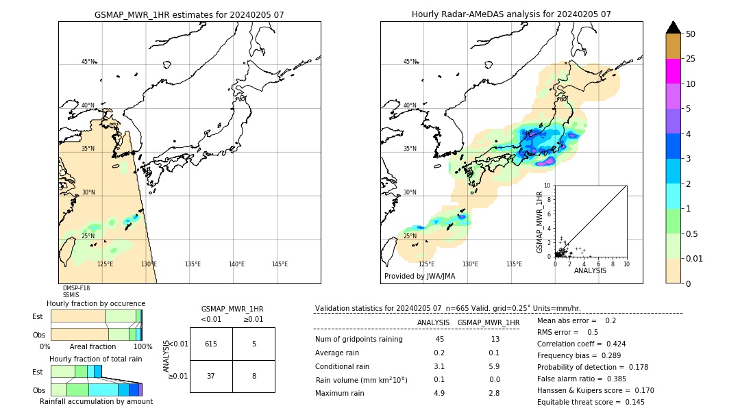 GSMaP MWR validation image. 2024/02/05 07