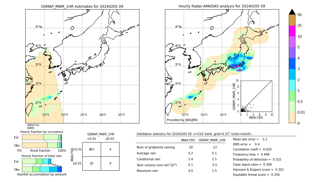 GSMaP MWR validation image. 2024/02/05 09