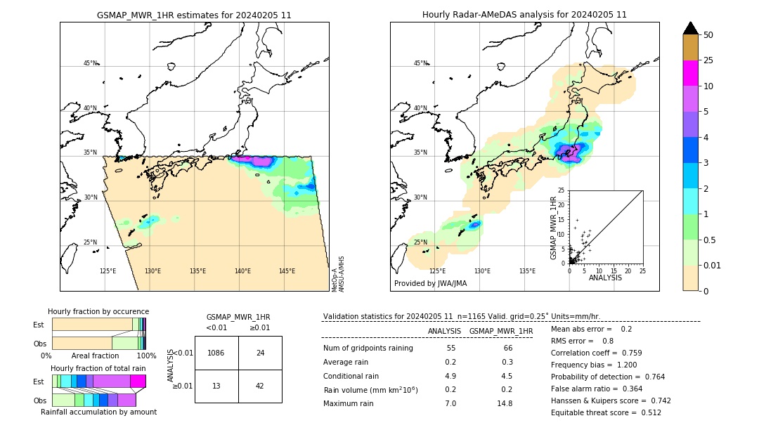 GSMaP MWR validation image. 2024/02/05 11