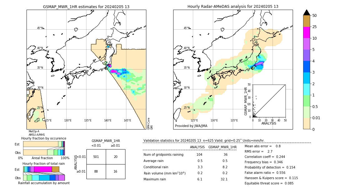 GSMaP MWR validation image. 2024/02/05 13