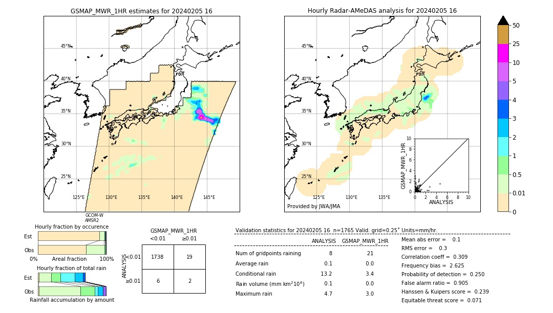 GSMaP MWR validation image. 2024/02/05 16