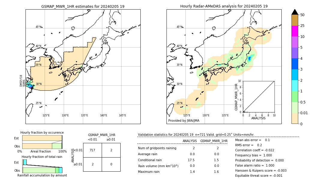 GSMaP MWR validation image. 2024/02/05 19