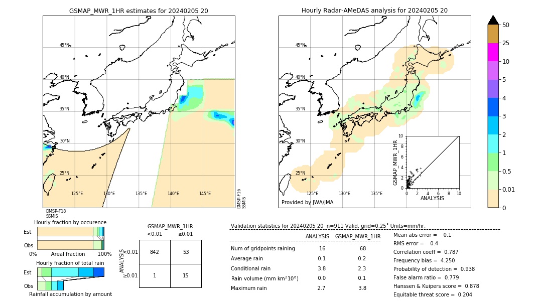 GSMaP MWR validation image. 2024/02/05 20