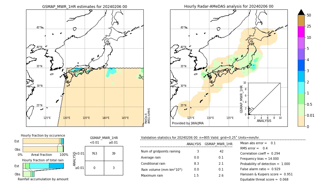 GSMaP MWR validation image. 2024/02/06 00