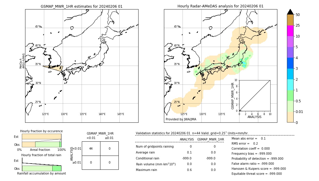 GSMaP MWR validation image. 2024/02/06 01