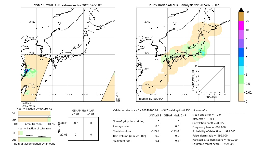 GSMaP MWR validation image. 2024/02/06 02