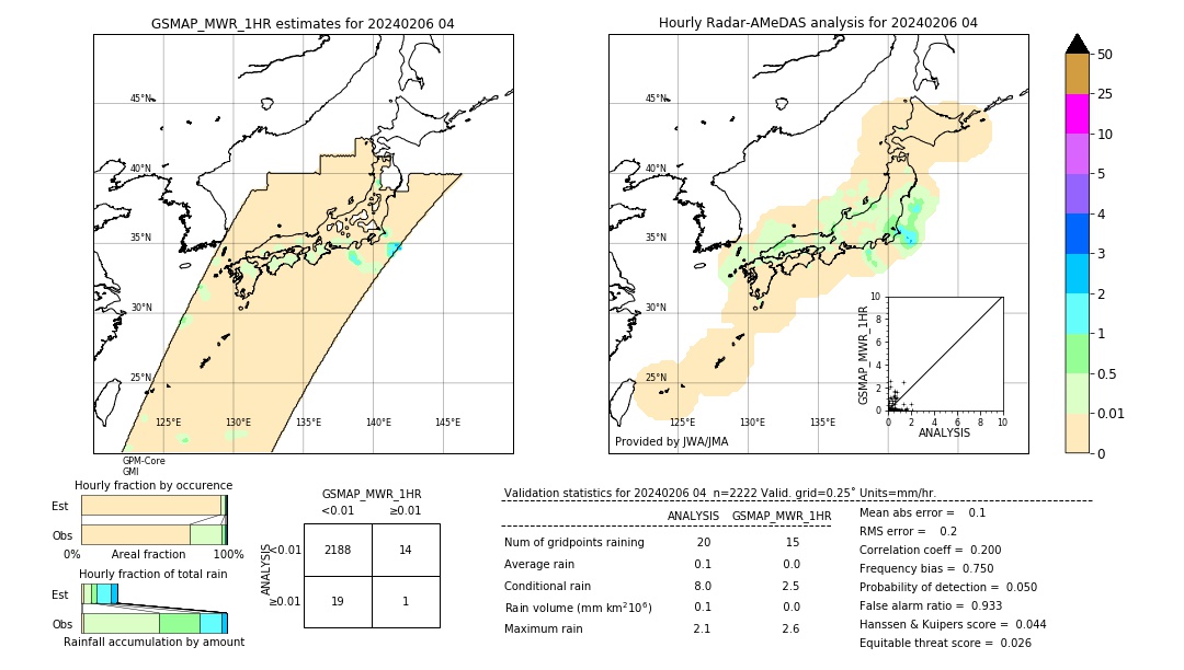 GSMaP MWR validation image. 2024/02/06 04