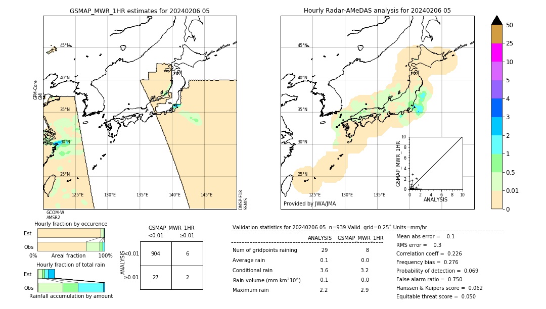 GSMaP MWR validation image. 2024/02/06 05