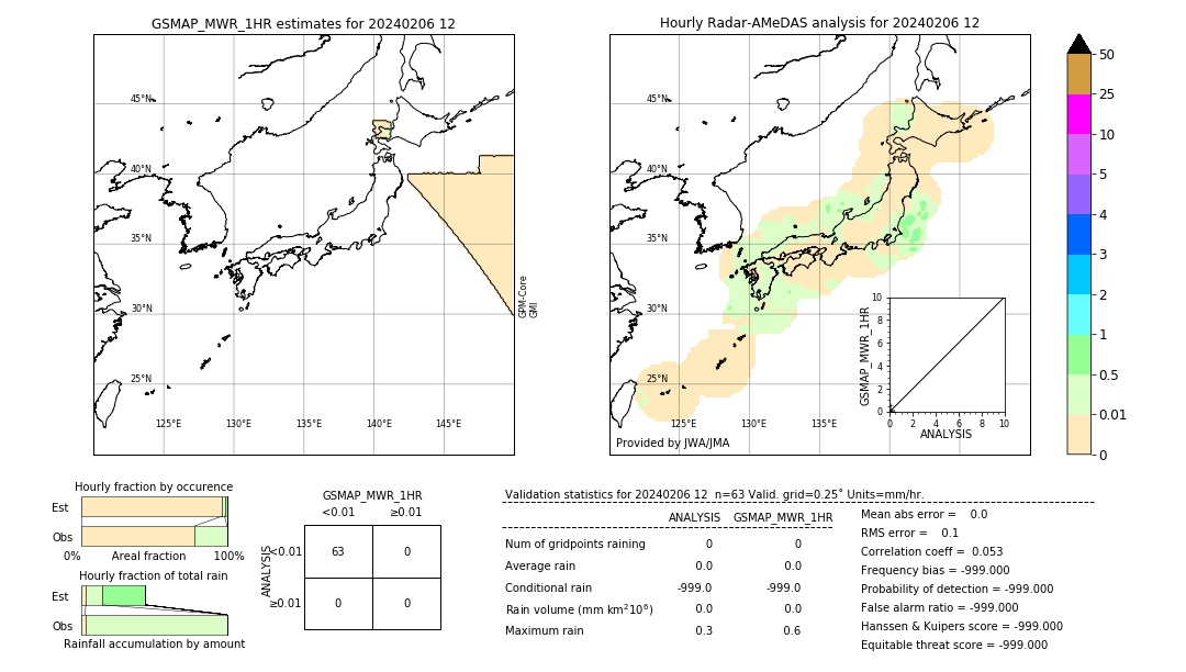 GSMaP MWR validation image. 2024/02/06 12