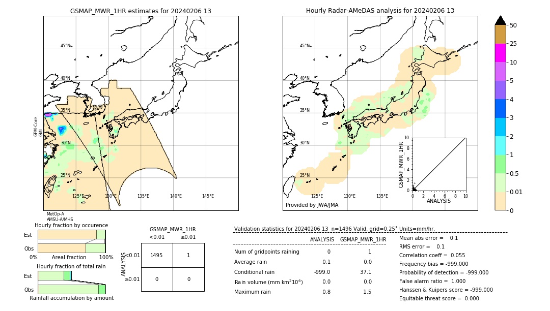 GSMaP MWR validation image. 2024/02/06 13