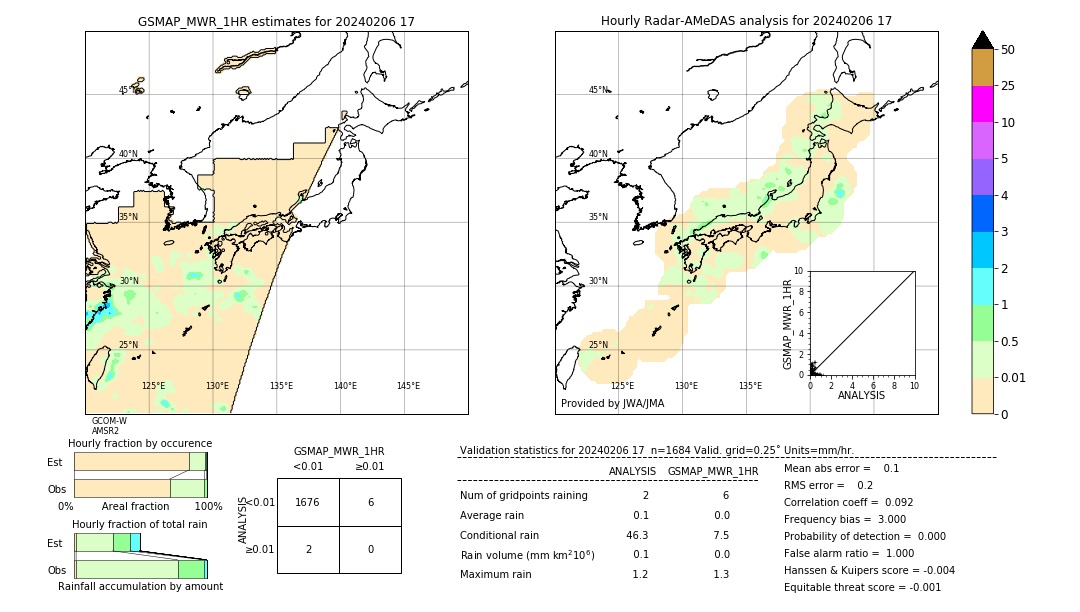 GSMaP MWR validation image. 2024/02/06 17