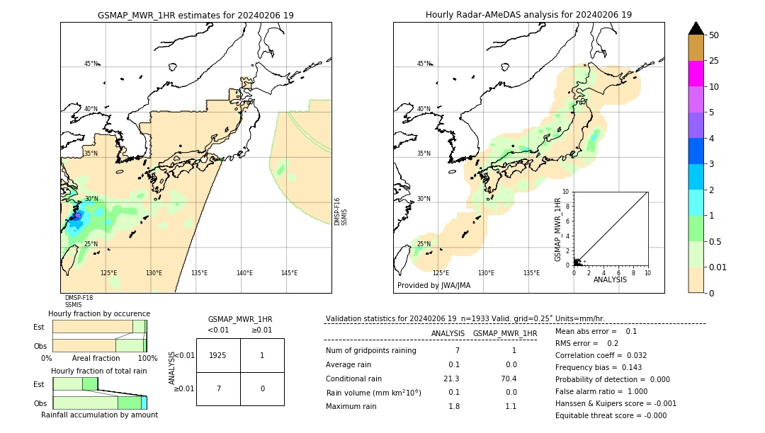 GSMaP MWR validation image. 2024/02/06 19