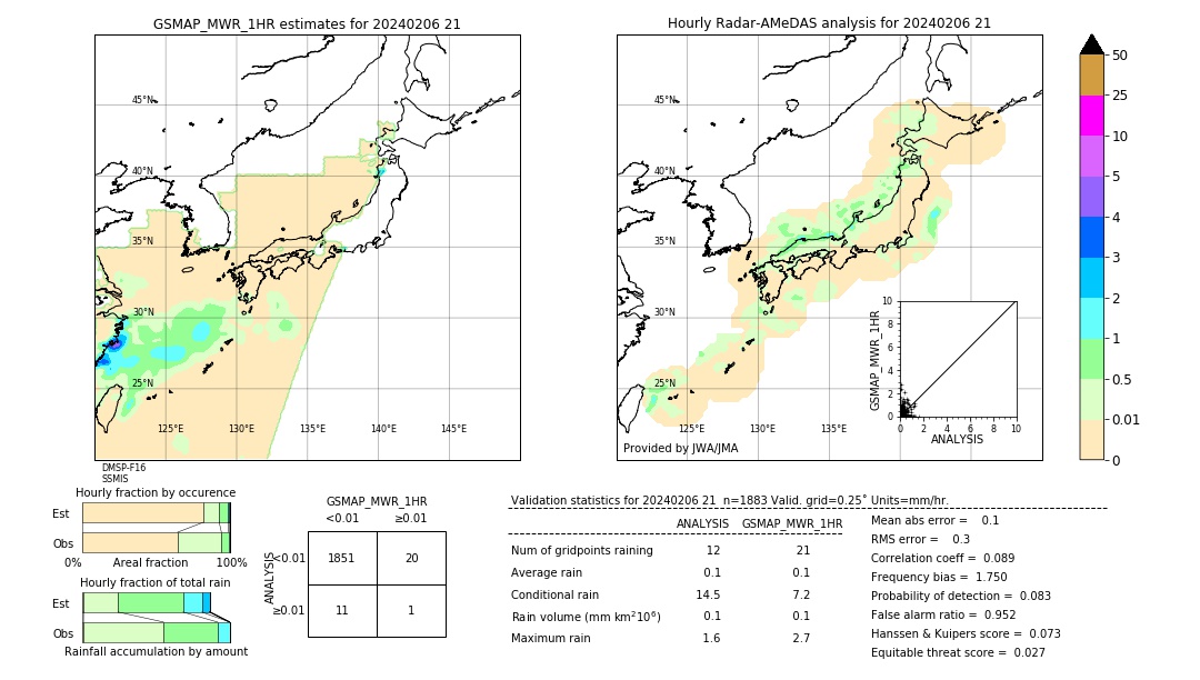 GSMaP MWR validation image. 2024/02/06 21