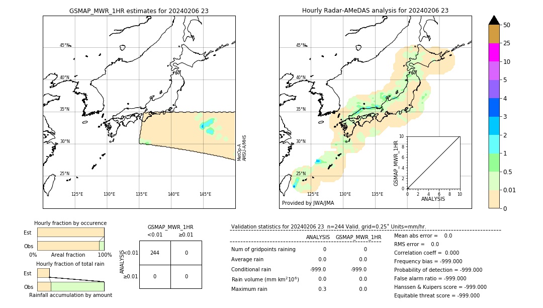 GSMaP MWR validation image. 2024/02/06 23