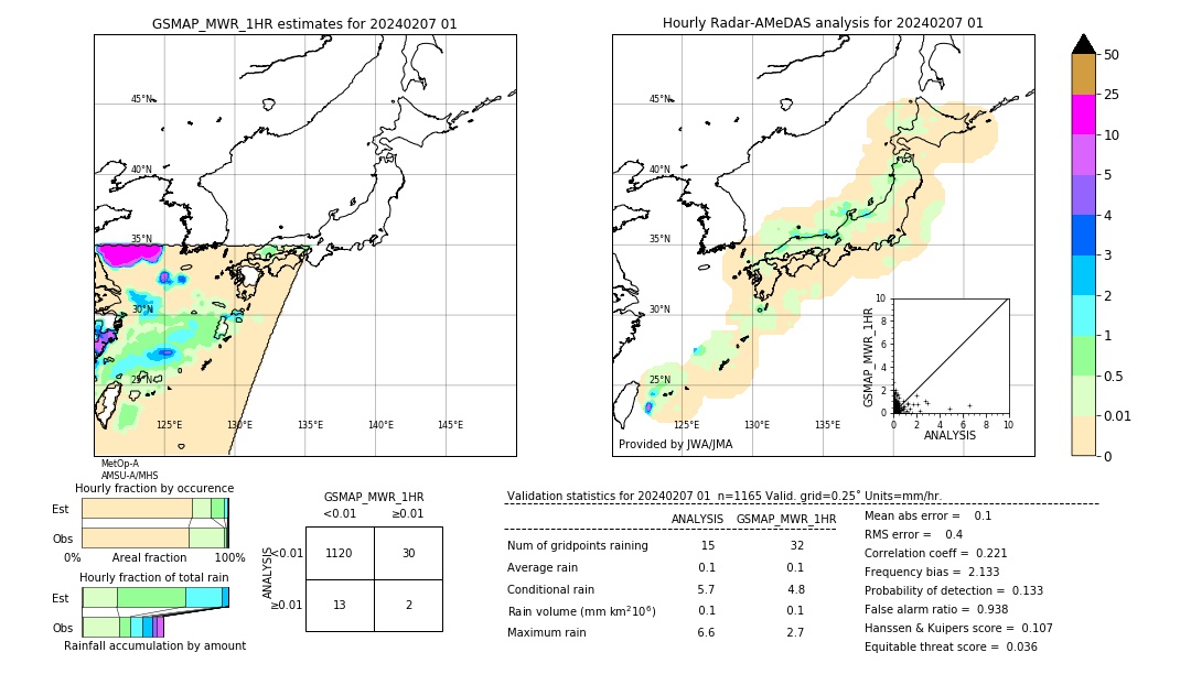 GSMaP MWR validation image. 2024/02/07 01