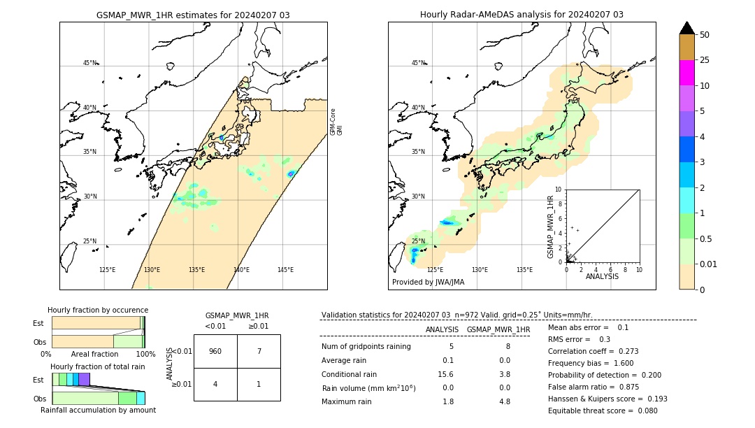 GSMaP MWR validation image. 2024/02/07 03