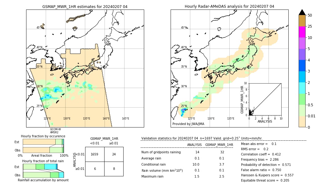 GSMaP MWR validation image. 2024/02/07 04