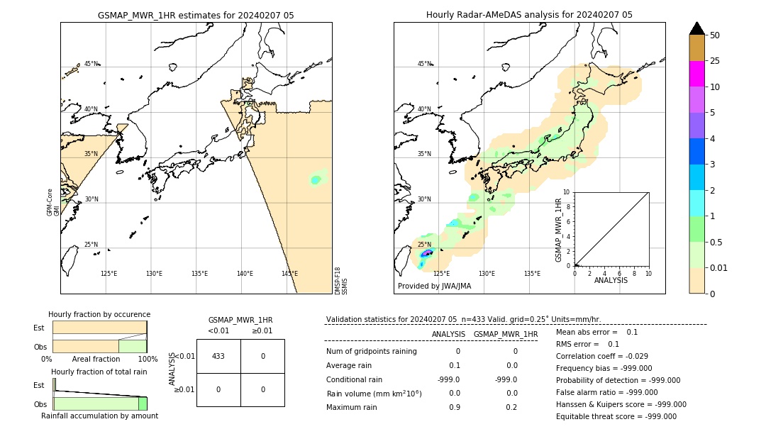 GSMaP MWR validation image. 2024/02/07 05