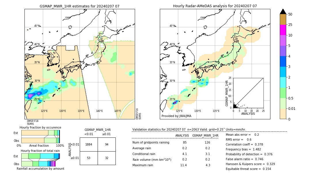 GSMaP MWR validation image. 2024/02/07 07