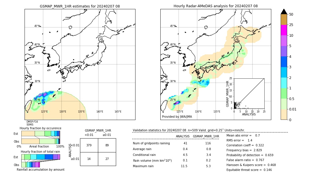 GSMaP MWR validation image. 2024/02/07 08