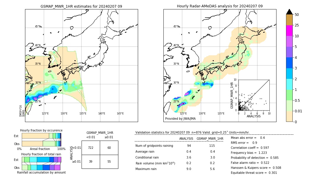 GSMaP MWR validation image. 2024/02/07 09