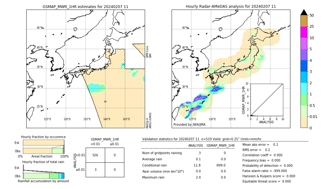 GSMaP MWR validation image. 2024/02/07 11