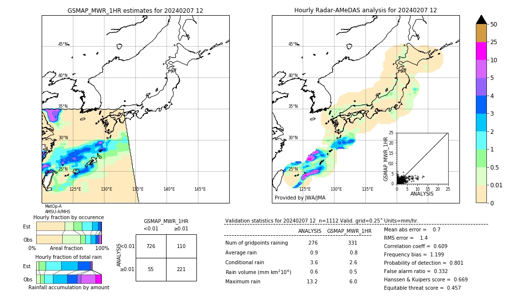 GSMaP MWR validation image. 2024/02/07 12