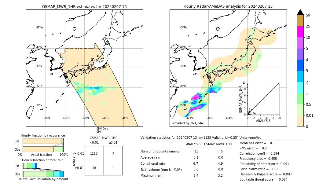 GSMaP MWR validation image. 2024/02/07 13