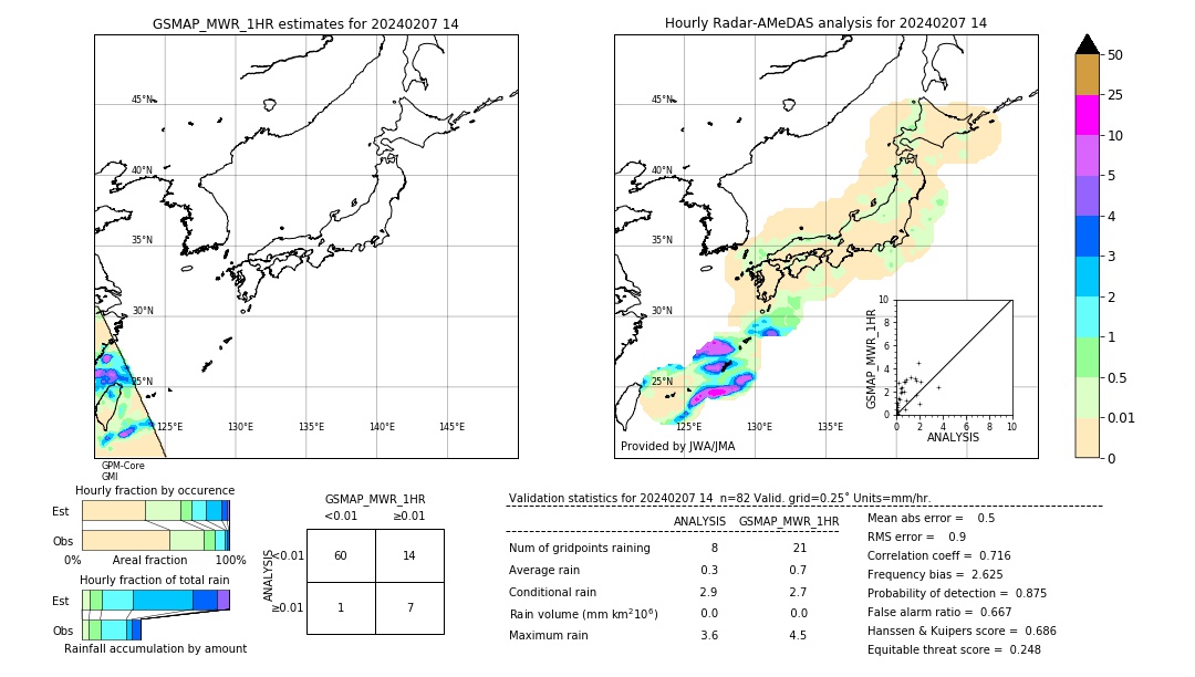 GSMaP MWR validation image. 2024/02/07 14