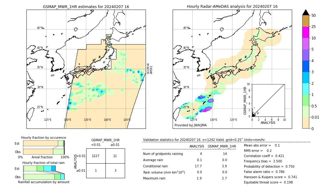 GSMaP MWR validation image. 2024/02/07 16