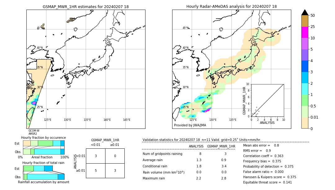 GSMaP MWR validation image. 2024/02/07 18