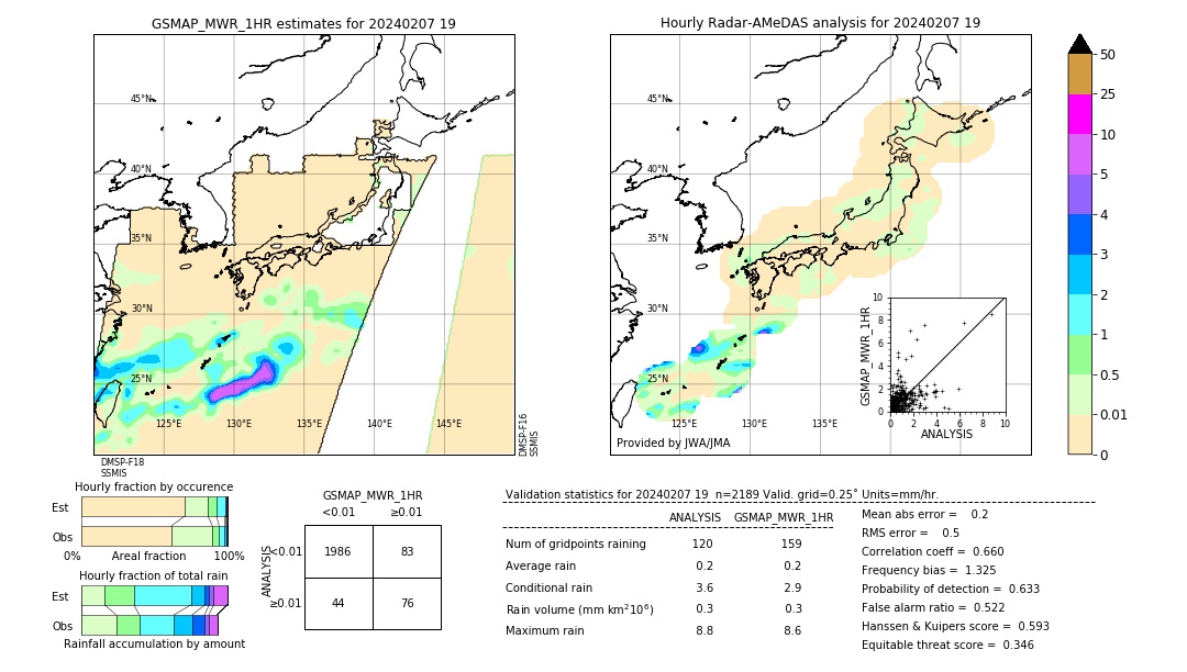 GSMaP MWR validation image. 2024/02/07 19