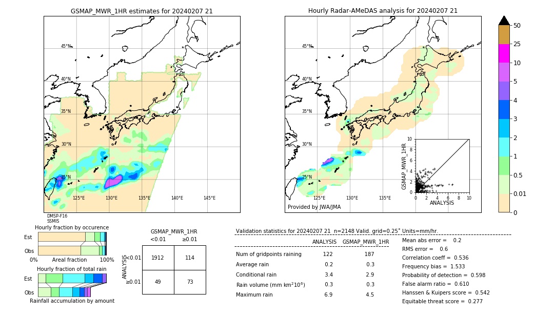 GSMaP MWR validation image. 2024/02/07 21