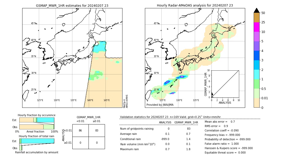 GSMaP MWR validation image. 2024/02/07 23