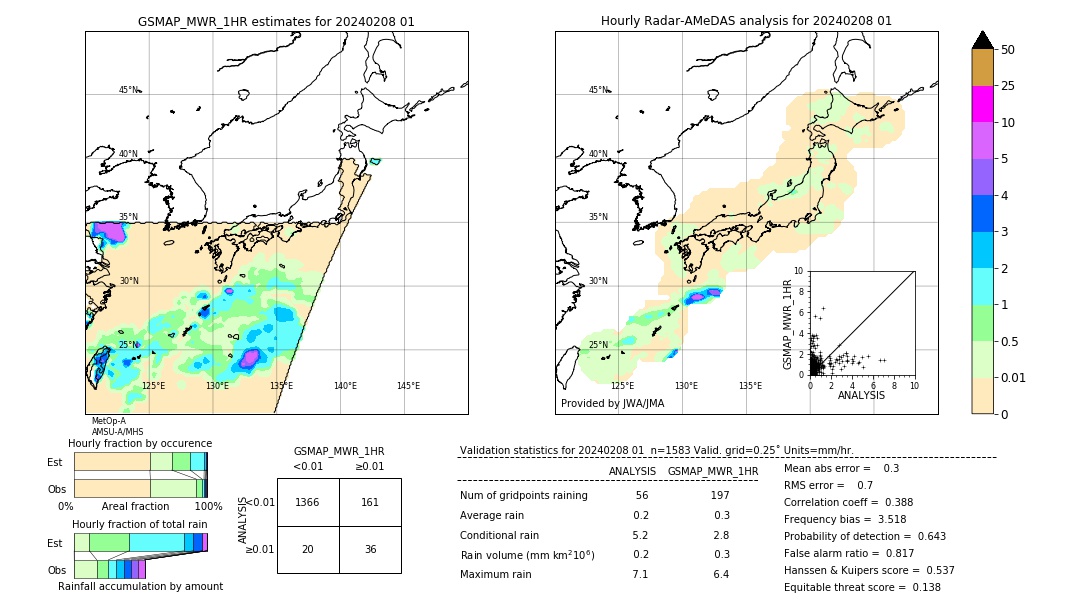 GSMaP MWR validation image. 2024/02/08 01