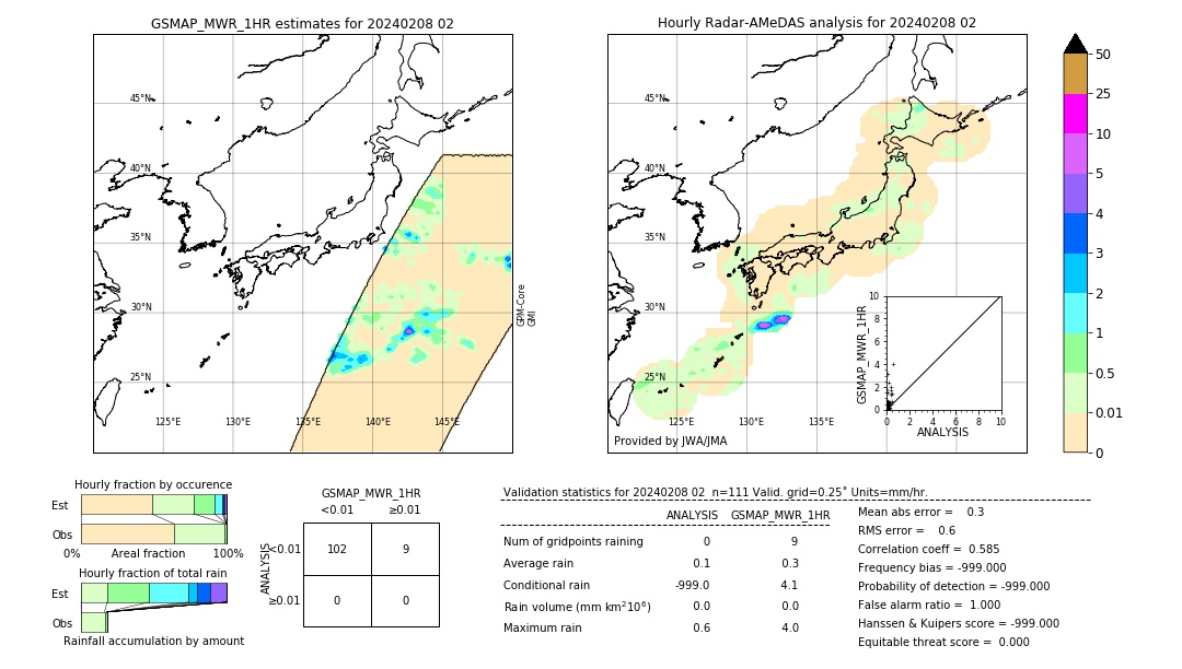 GSMaP MWR validation image. 2024/02/08 02