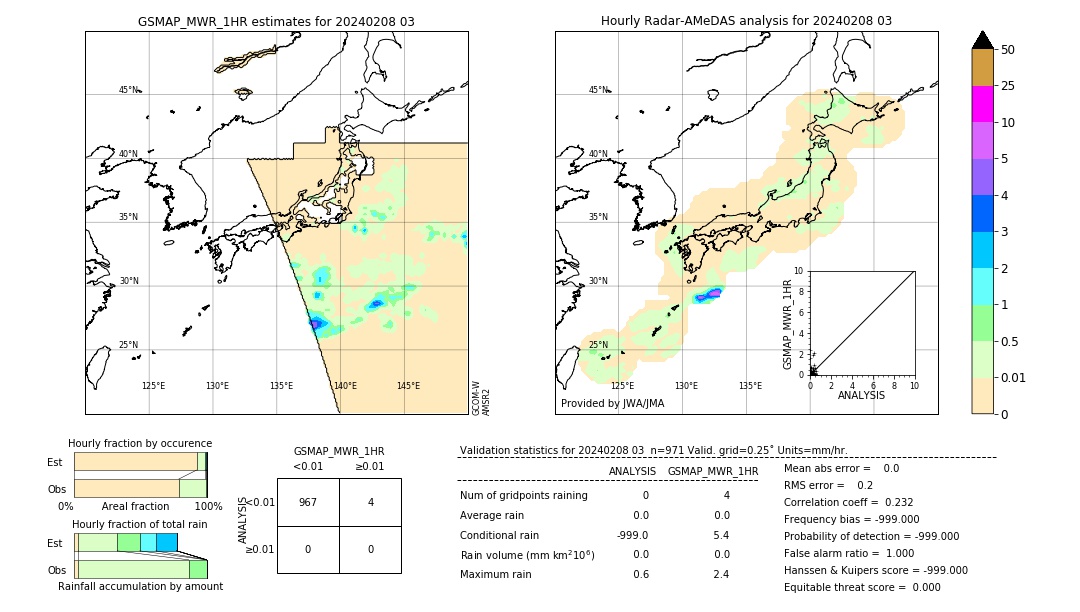 GSMaP MWR validation image. 2024/02/08 03