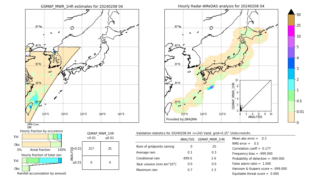 GSMaP MWR validation image. 2024/02/08 04