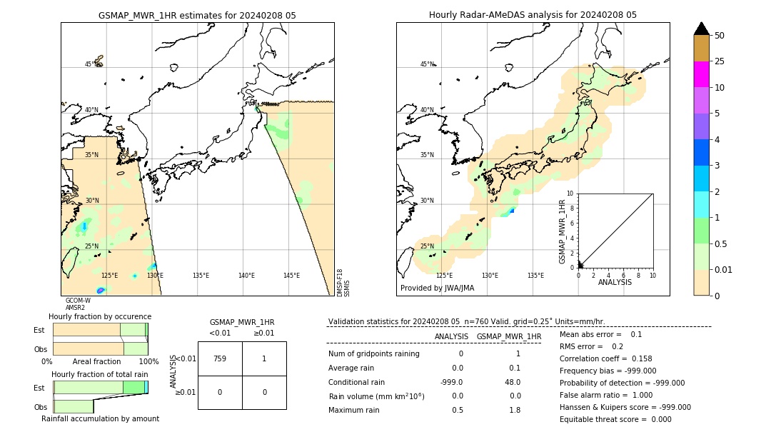 GSMaP MWR validation image. 2024/02/08 05