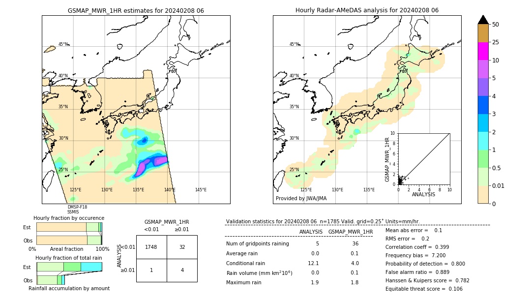 GSMaP MWR validation image. 2024/02/08 06