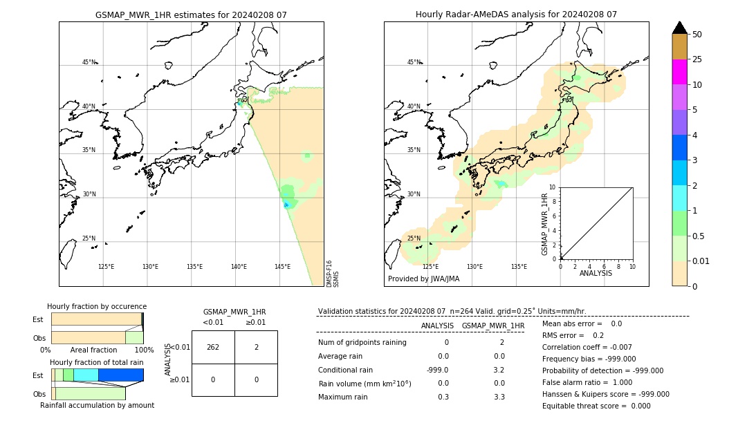 GSMaP MWR validation image. 2024/02/08 07