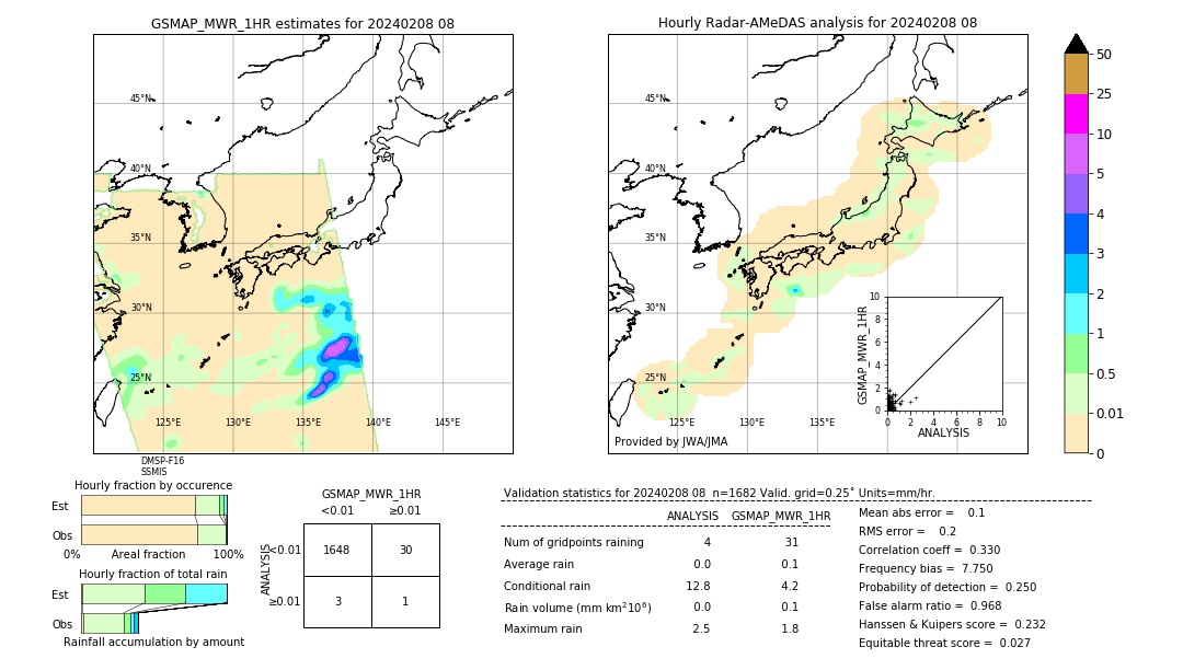 GSMaP MWR validation image. 2024/02/08 08