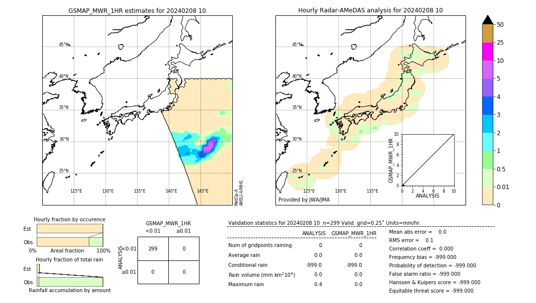 GSMaP MWR validation image. 2024/02/08 10