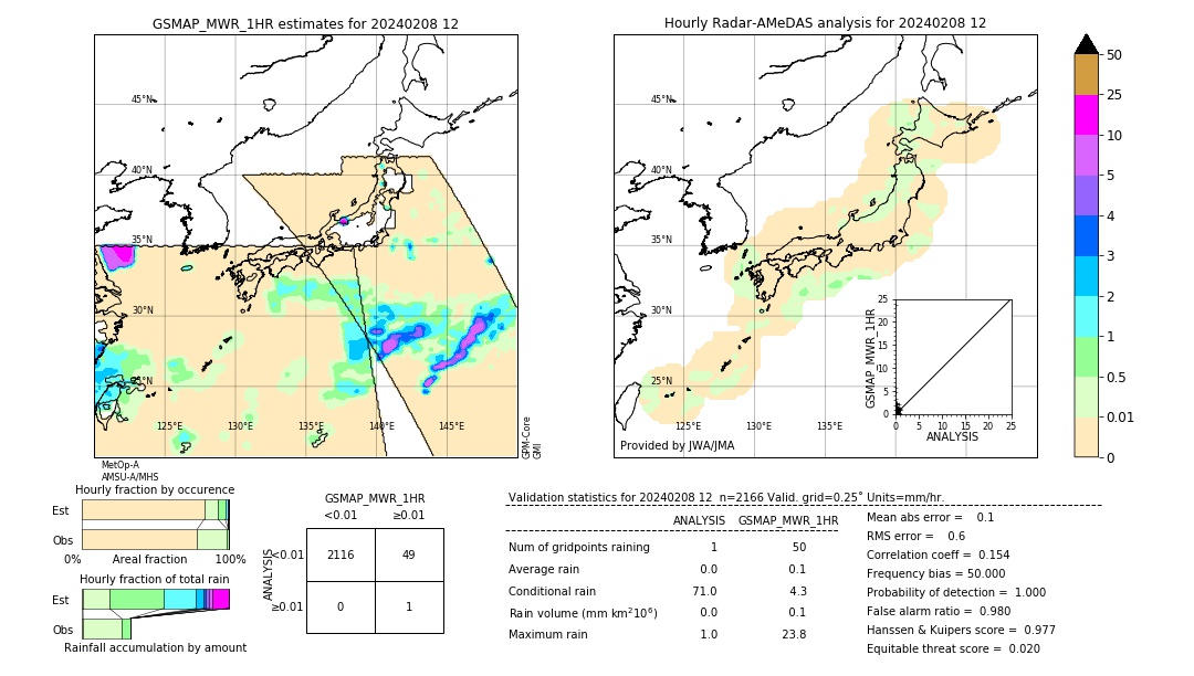 GSMaP MWR validation image. 2024/02/08 12