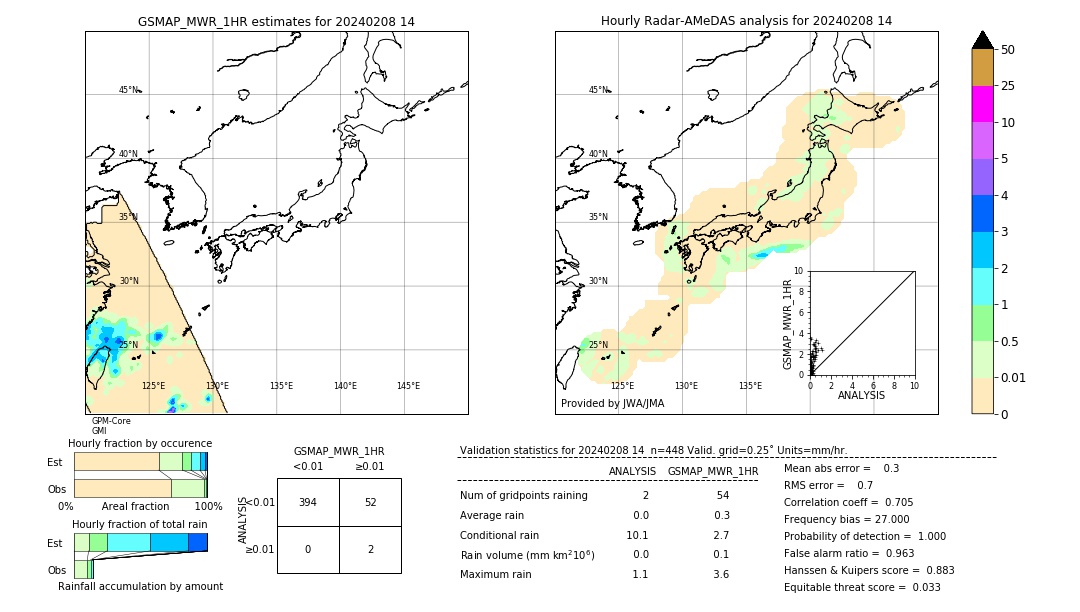 GSMaP MWR validation image. 2024/02/08 14