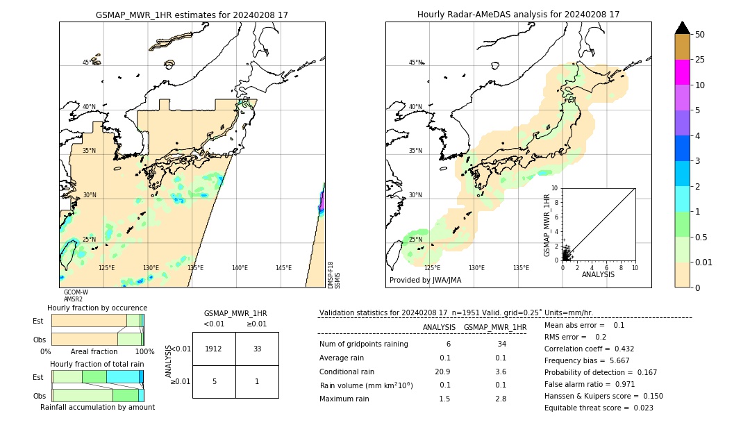 GSMaP MWR validation image. 2024/02/08 17