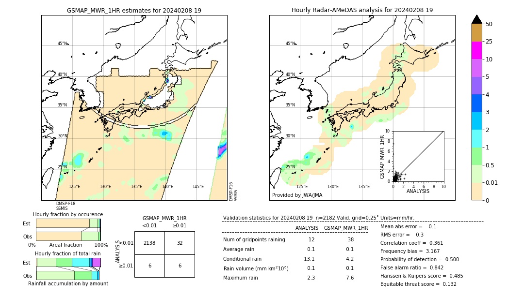 GSMaP MWR validation image. 2024/02/08 19